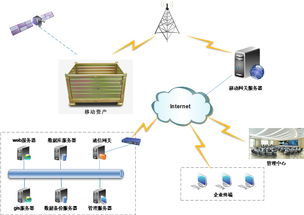 感知中国 无线短距离通讯、云计算与物联网解决方案融合创新