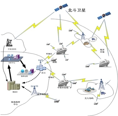 芯云技术 复旦大学科研团队开启物联网服务新纪元