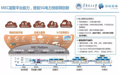 泛在电力物联网的体系架构、业务模式及前沿问题探讨——陈皓勇教授观点