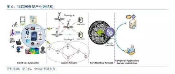 国内领先的物联网一体化方案专家 利尔达(832149)投资价值分析