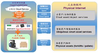 工业物联网与可穿戴式技术 革新设备管理的双引擎