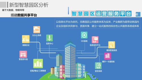 互联网+智慧园区整体解决方案 物联网技术服务的创新实践