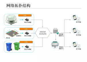 2019全球物联网创新成果点映 五大物联网技术服务重点项目汇总