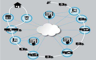 物联网（IoT）解决方案 引领企业服务模式的新变革