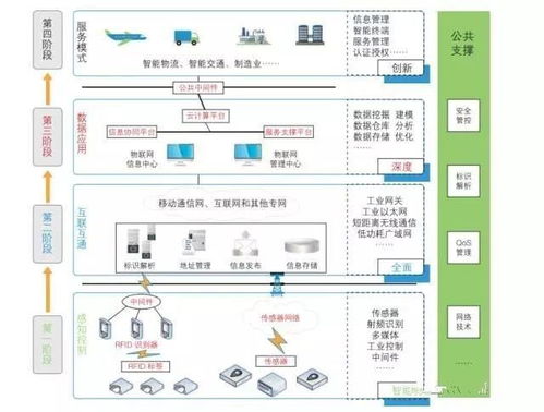如何假装很懂工业物联网