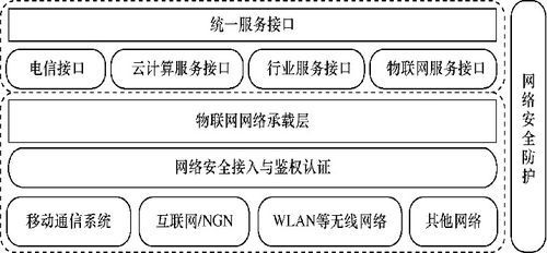 物联网安全技术第五章 物联网网络层安全