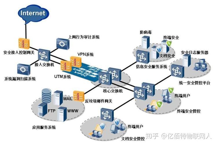 物联网技术在工厂环境监控与防护的重要性
